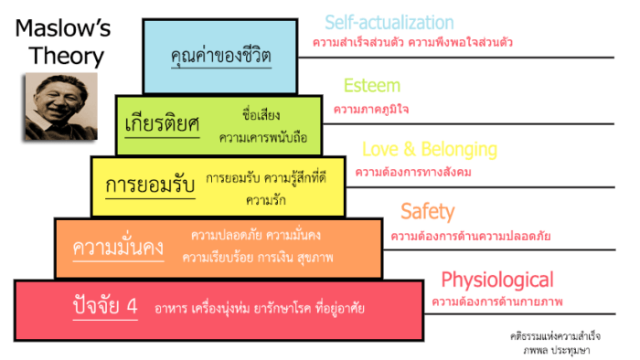 มาสโลว์