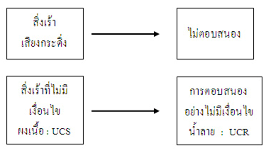 พาฟลอฟ