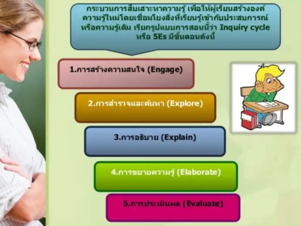 การสืบเสาะหาความรู้