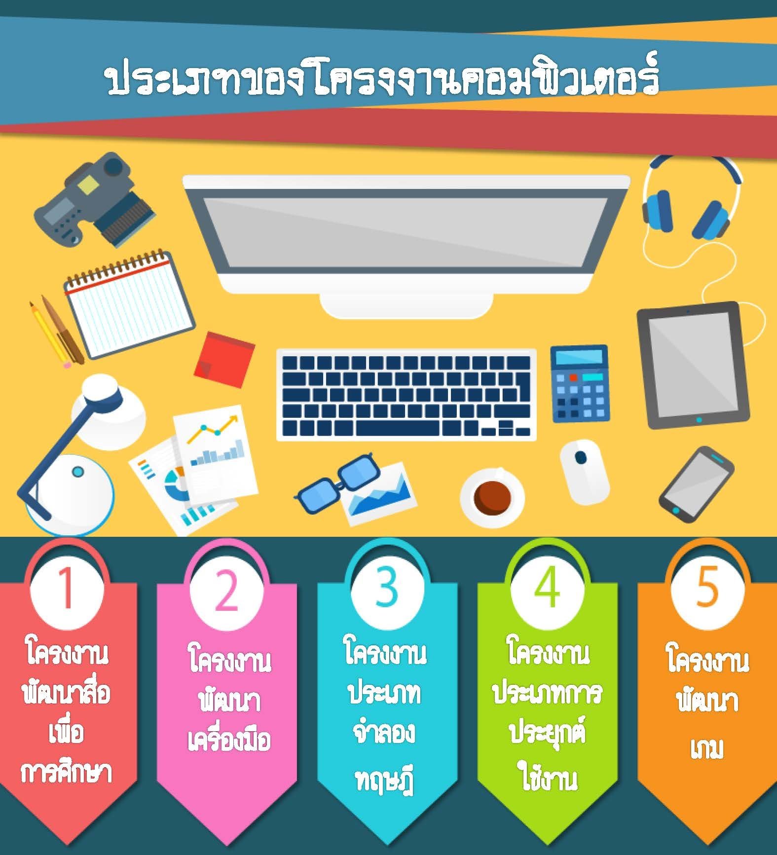 โครงงานคอมพิวเตอร์