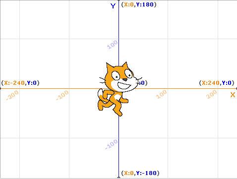 โปรแกรม Scratch เบื้องต้น