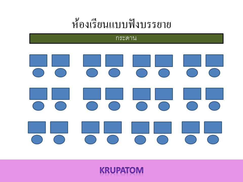 ห้องเรียนแบบนั่งฟังบบรยาย