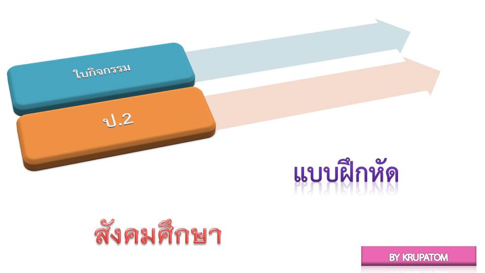 ใบงานวิชาสังคมศึกษา ป.2 