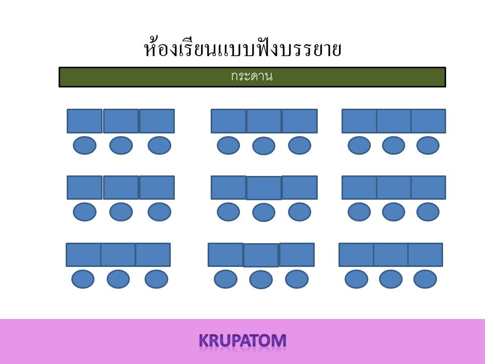 ห้องเรียนแบบนั่งฟังบบรยาย