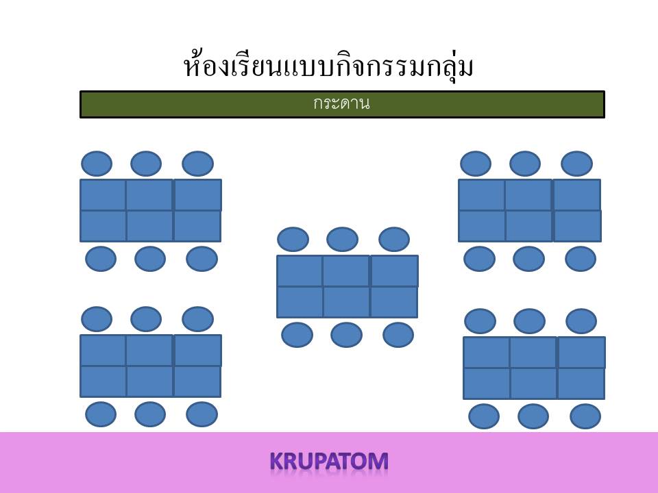 ห้องเรียนแบบกิจกรรมกลุ่ม