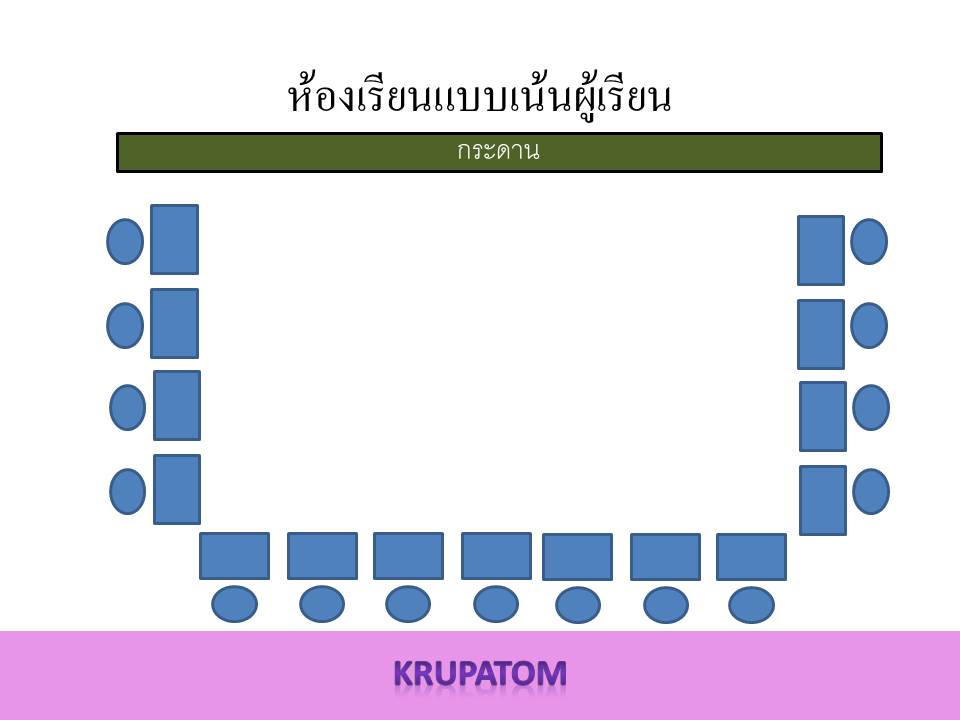 ห้องเรียนแบบเน้นผู้เรียน