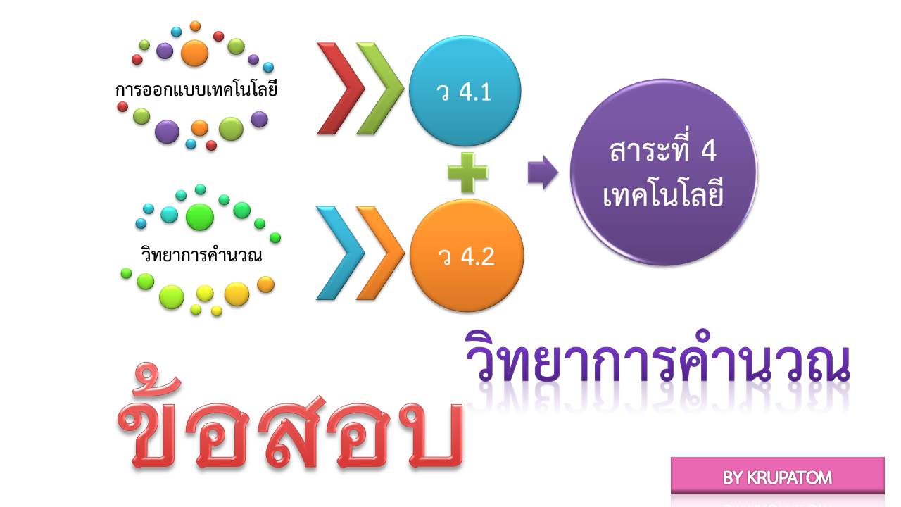 เทคโนโลยี (วิทยาการคำนวณ)