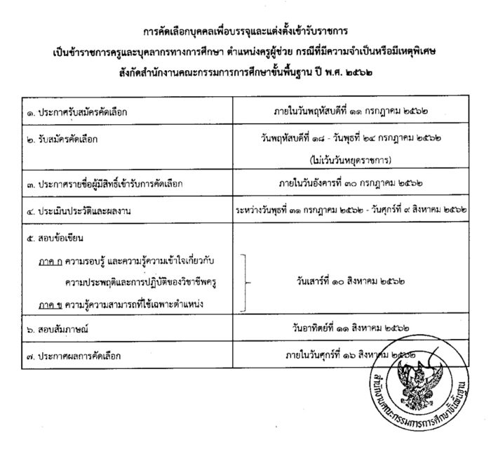 กศจ.เพชรบูรณ์ เปิดสอบครูผู้ช่วย