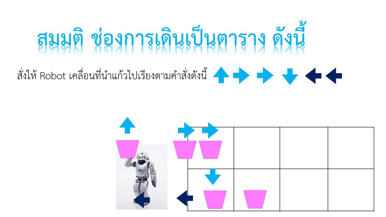 โรบอทเรียงแก้ว