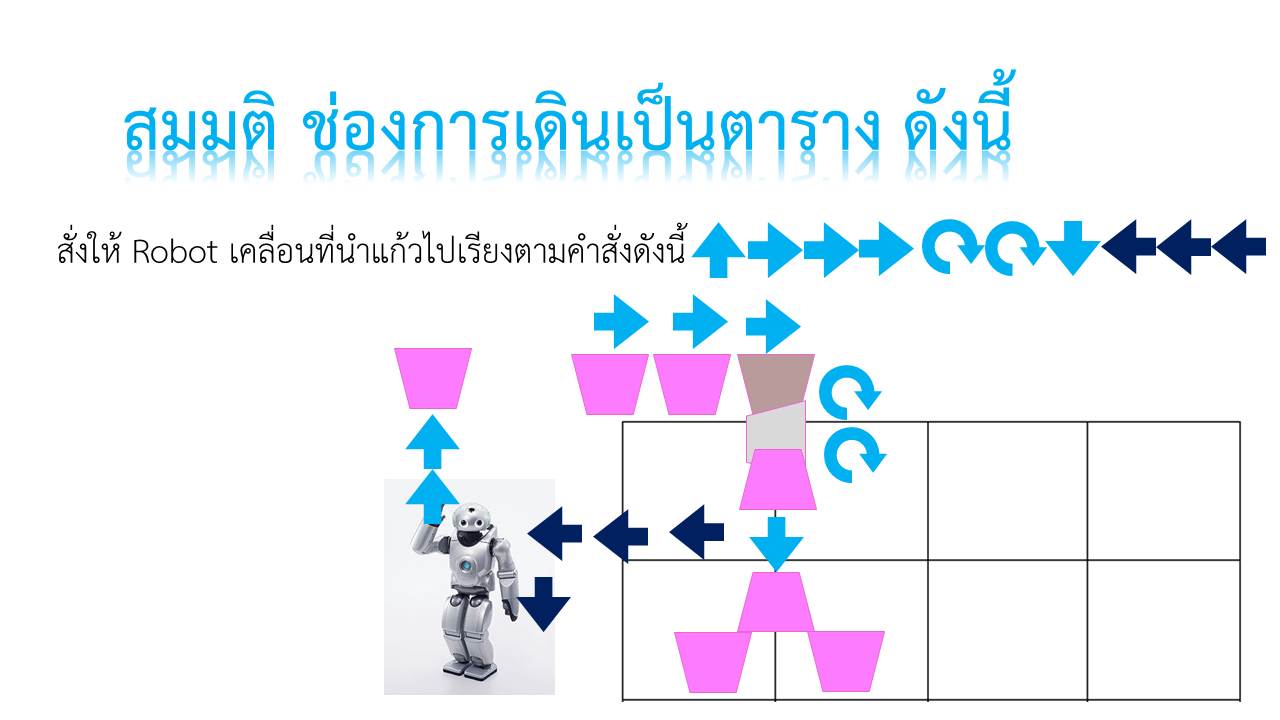 โรบอทเรียงแก้ว