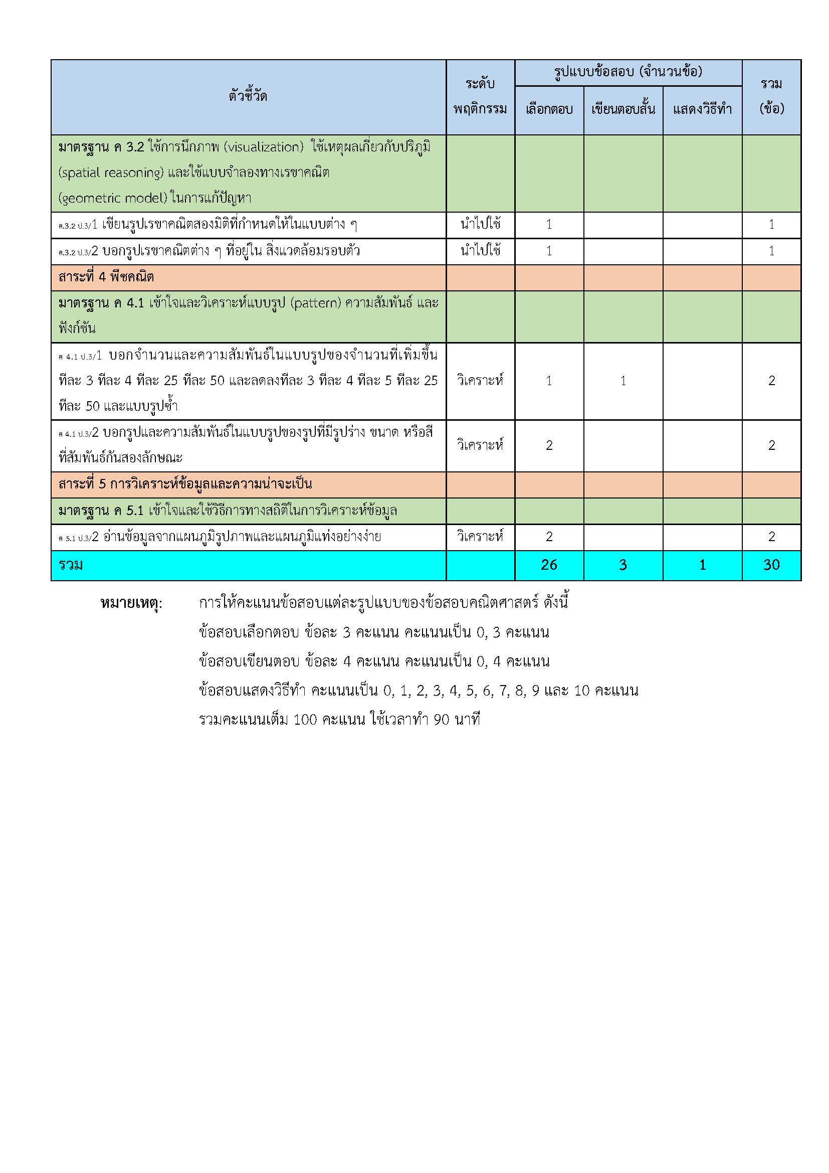 คู่มือ minitab 18 ภาษา ไทย pdf image