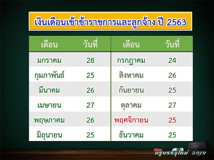 ข่าว กีฬา ภาษา อังกฤษ 2015 cpanel