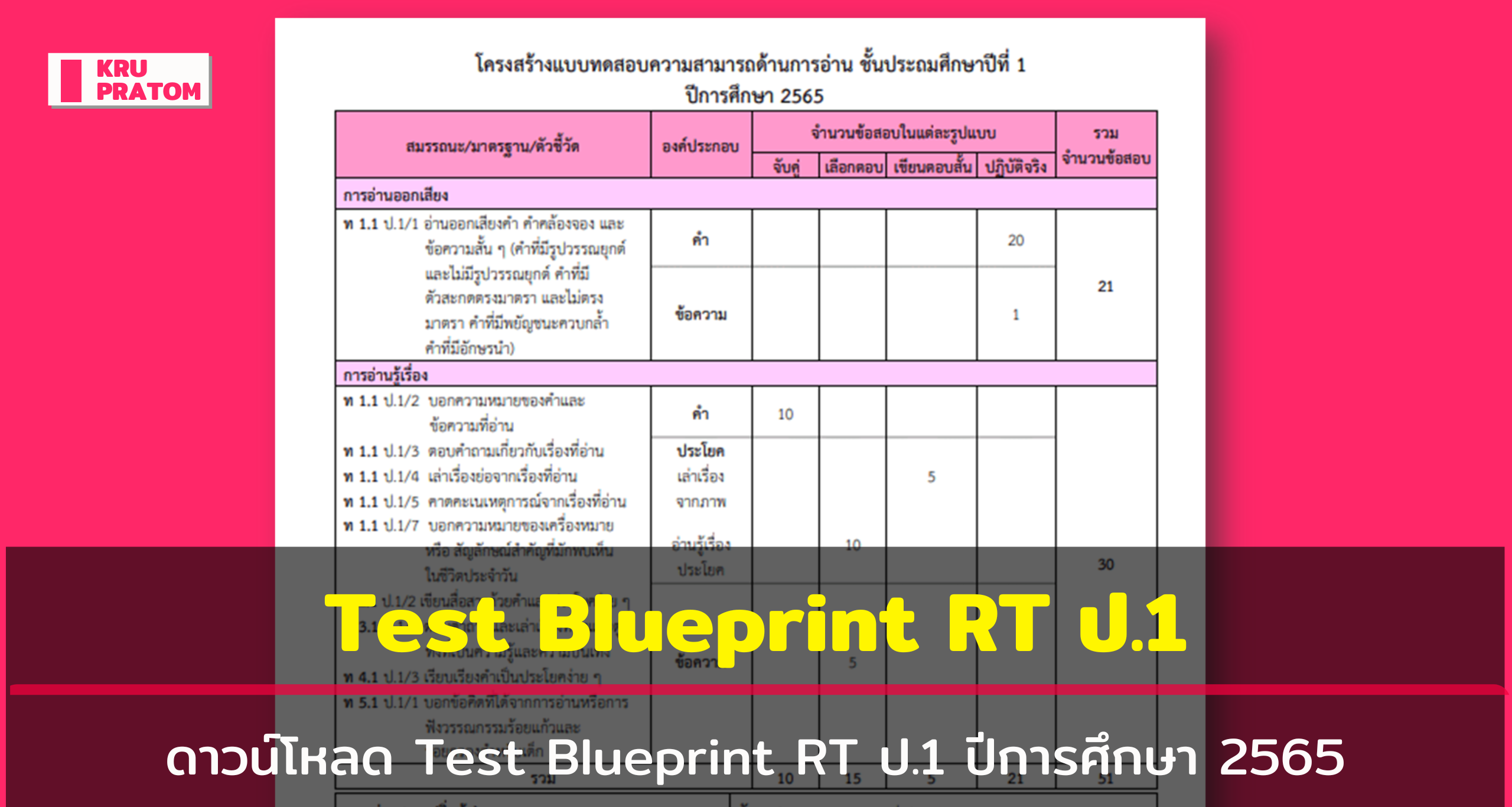 Less Rt Test ดาวน์โหลด Test Blueprint RT ป.1 ปีการศึกษา 2565 - ข่าวการศึกษา ครูประถม.คอม