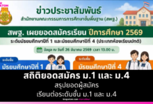 สพฐ. กางสถิติยอดสมัคร ม.1 และ ม.4 ปี 69 ยอดพุ่งเฉียด 6 แสนที่นั่ง ย้ำสอบปลายเดือนนี้!