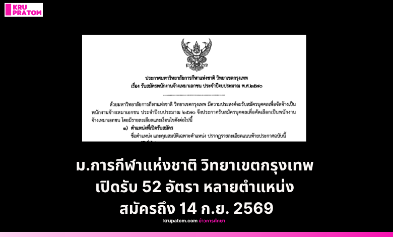 ม.การกีฬาแห่งชาติ วิทยาเขตกรุงเทพ เปิดรับ 52 อัตรา หลายตำแหน่ง สมัครถึง 14 ก.ย. 2569