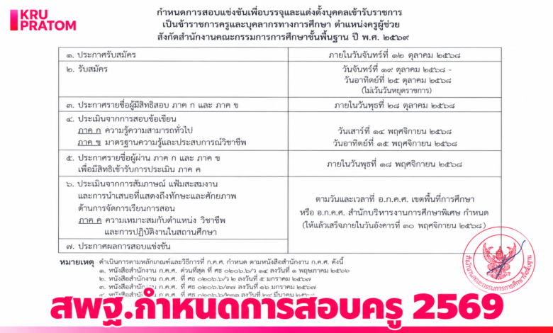 ปฏิทินสอบบรรจุครูผู้ช่วย สพฐ. ปี 2569 รับสมัคร 19–25 ต.ค. นี้ จัดสอบข้อเขียน 14–15 พ.ย.