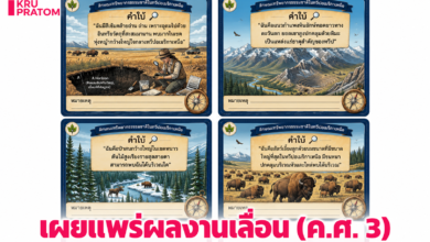 เผยแพร่ผลงานทางวิชาการ เพื่อขอเลื่อนวิทยฐานะชำนาญการพิเศษ (ค.ศ. 3): แผนการจัดการเรียนรู้ สังคมศึกษา ม.3 โดย คุณครูรันยวีร์ แสนคำหมื่น