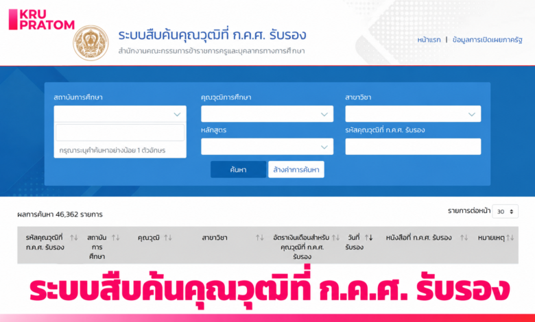 เปิดระบบสืบค้นคุณวุฒิที่ ก.ค.ศ. รับรอง ตรวจสอบคุณวุฒิการศึกษา อัตราเงินเดือน และหนังสือรับรอง ออนไลน์ได้ทันที