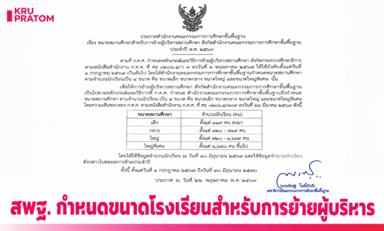 สพฐ. ประกาศกำหนดขนาดสถานศึกษา สำหรับการย้ายผู้บริหารสถานศึกษา ประจำปี พ.ศ. 2569